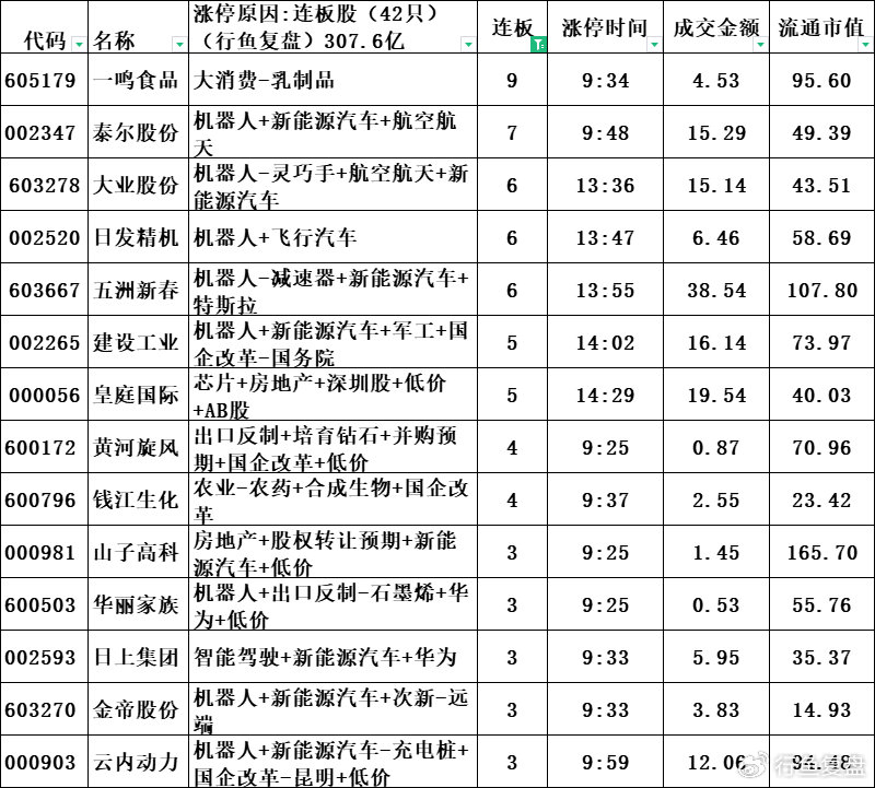 57只科创板活跃股获主力资金净流入