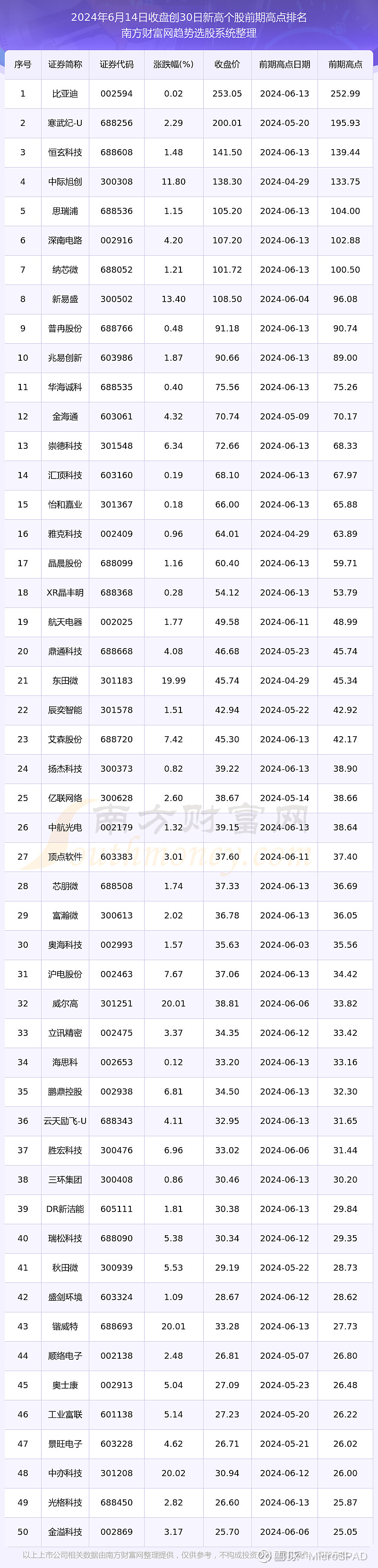 57只科创板活跃股获主力资金净流入