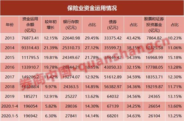 保险业再迎3项资金运用内控应用指引