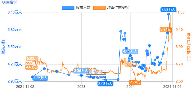 博士眼镜涨12.11%，股价创历史新高