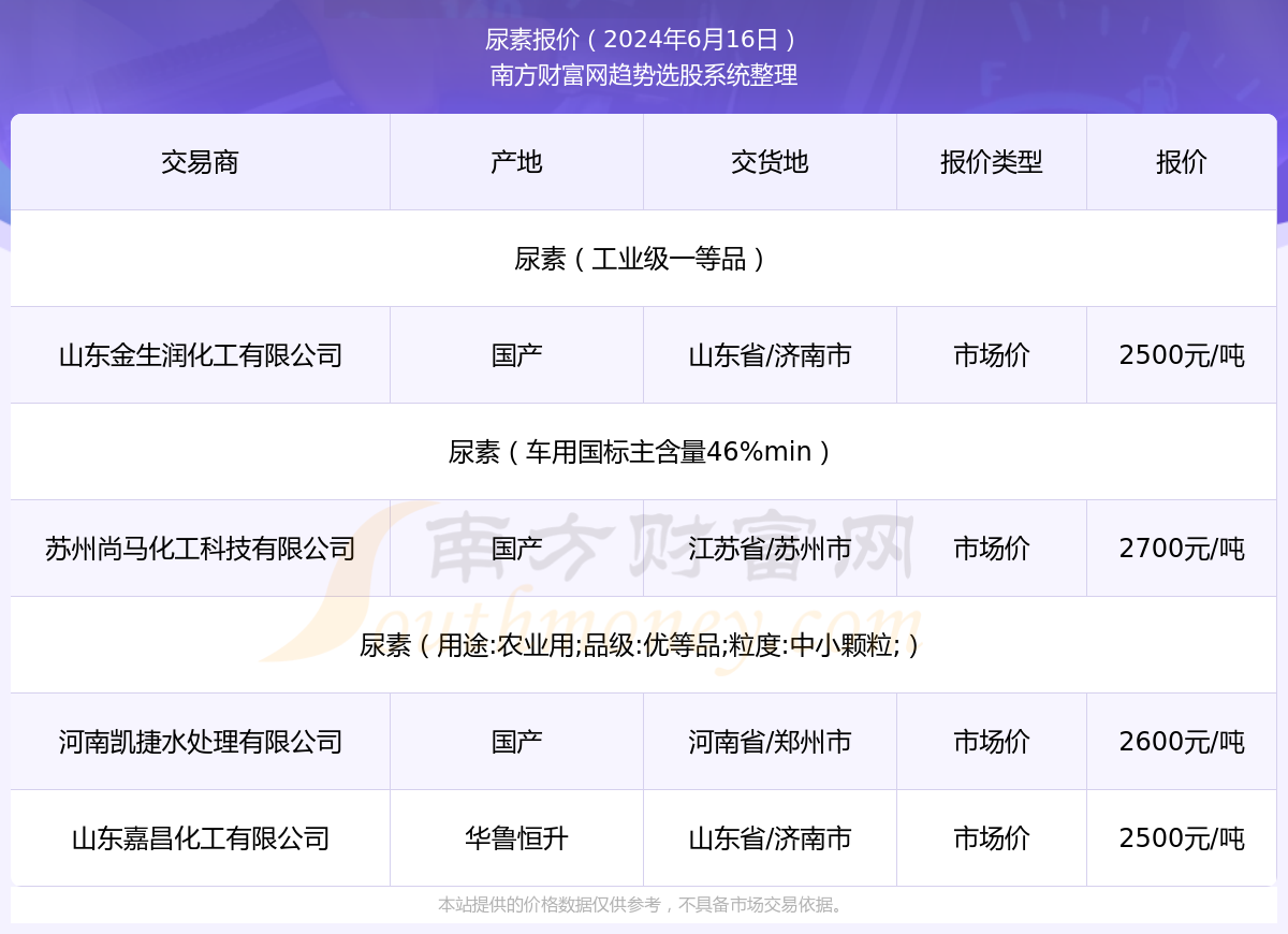 2024年12月21日今日尿素价格最新行情消息