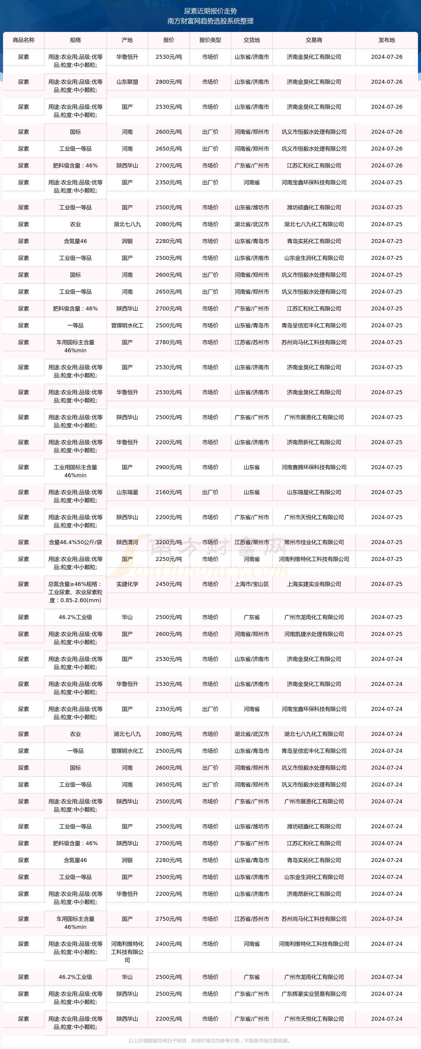 2024年12月21日今日尿素价格最新行情消息