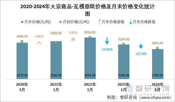 2024年12月21日最新正丁醇价格行情走势查询