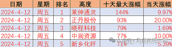 21只股收盘价创历史新高