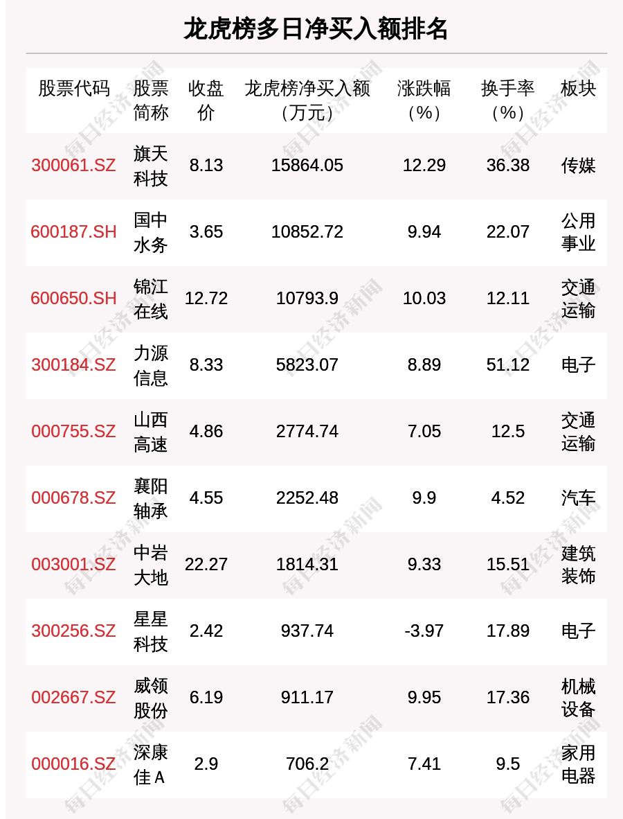 21只股收盘价创历史新高