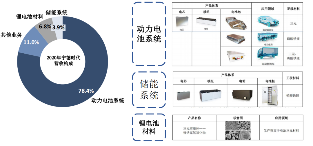 宁德时代获得实用新型专利授权：“电池管理系统测试装置及设备”