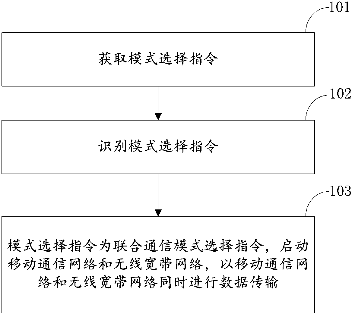 格力电器获得发明专利授权：“空调控制方法、装置、终端及可读存储介质”