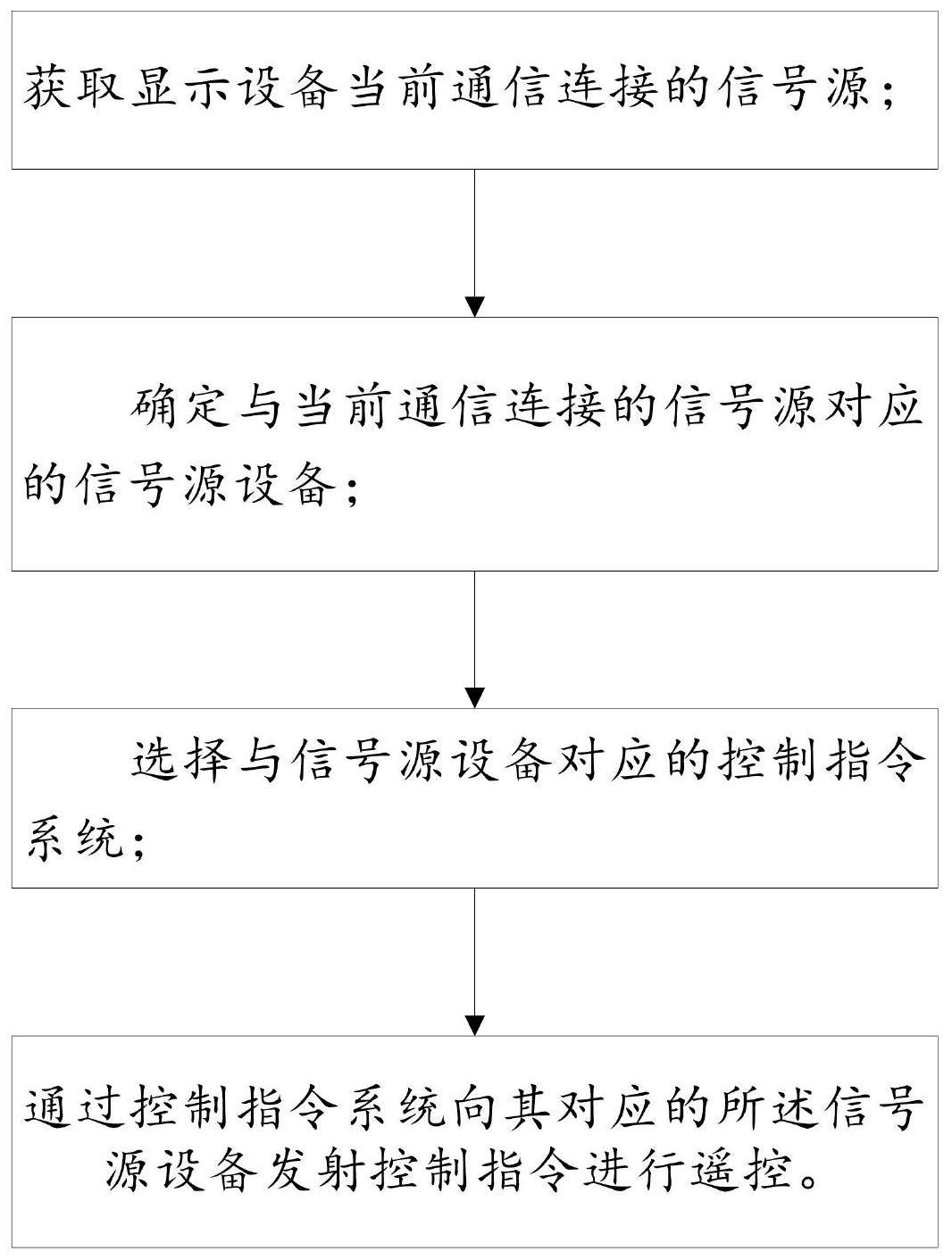 格力电器获得发明专利授权：“空调控制方法、装置、终端及可读存储介质”