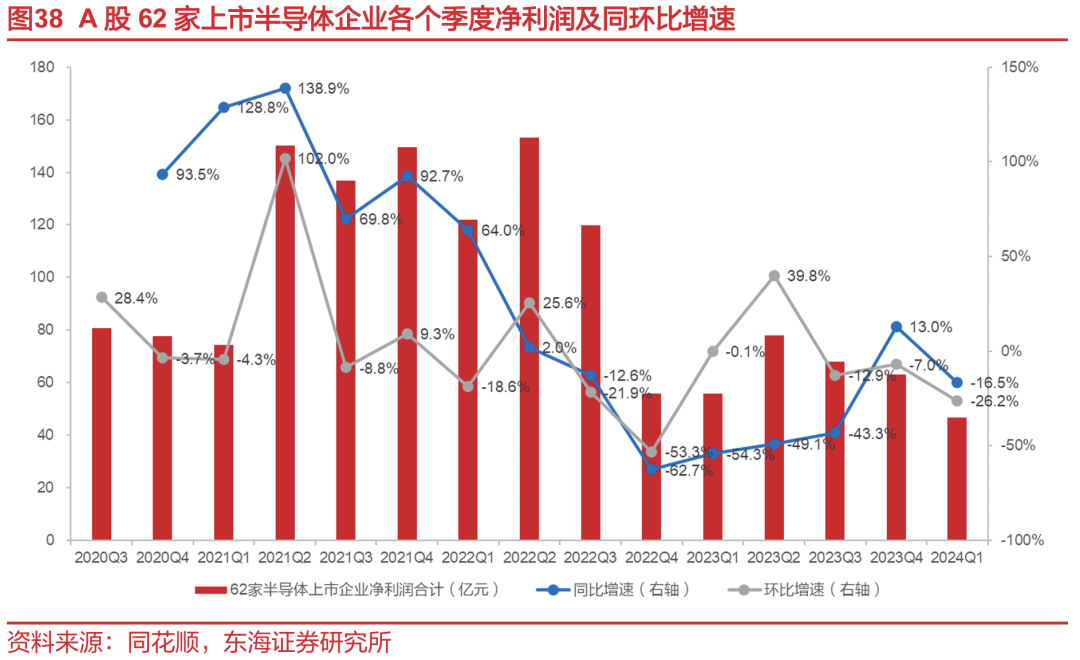 继续关注AI产业趋势