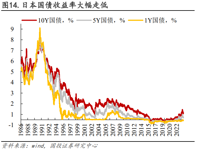 国债曲线倒挂加剧、美、欧如期降息、人民币失守7.32 | 债圈大家说（周刊）