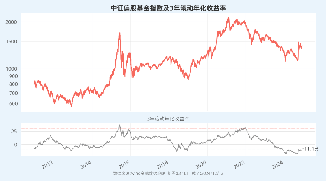 国债曲线倒挂加剧、美、欧如期降息、人民币失守7.32 | 债圈大家说（周刊）