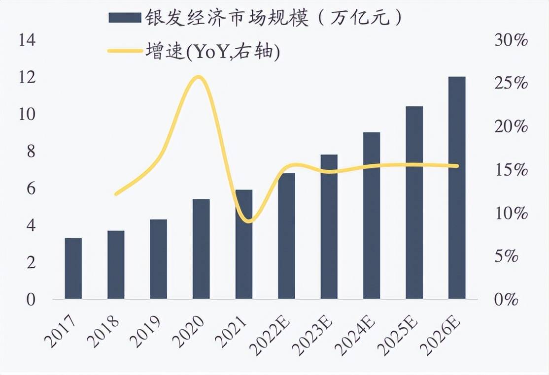 提升银发经济含“金”量