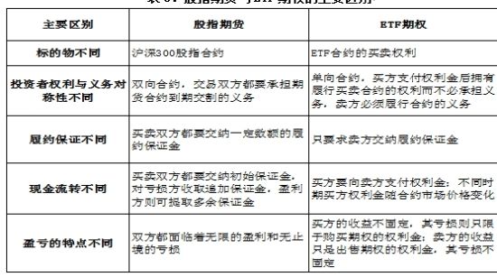 【ETF观察】12月20日股票指数ETF净流出53.86亿元