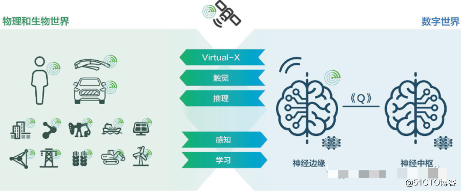 黄宇红：未来6G一定要通感算智一体化协同