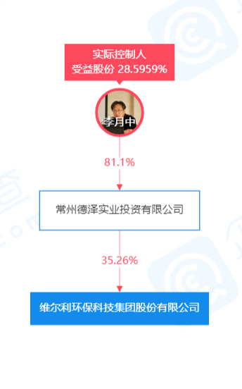 维尔利：联合中标5239.42万元项目