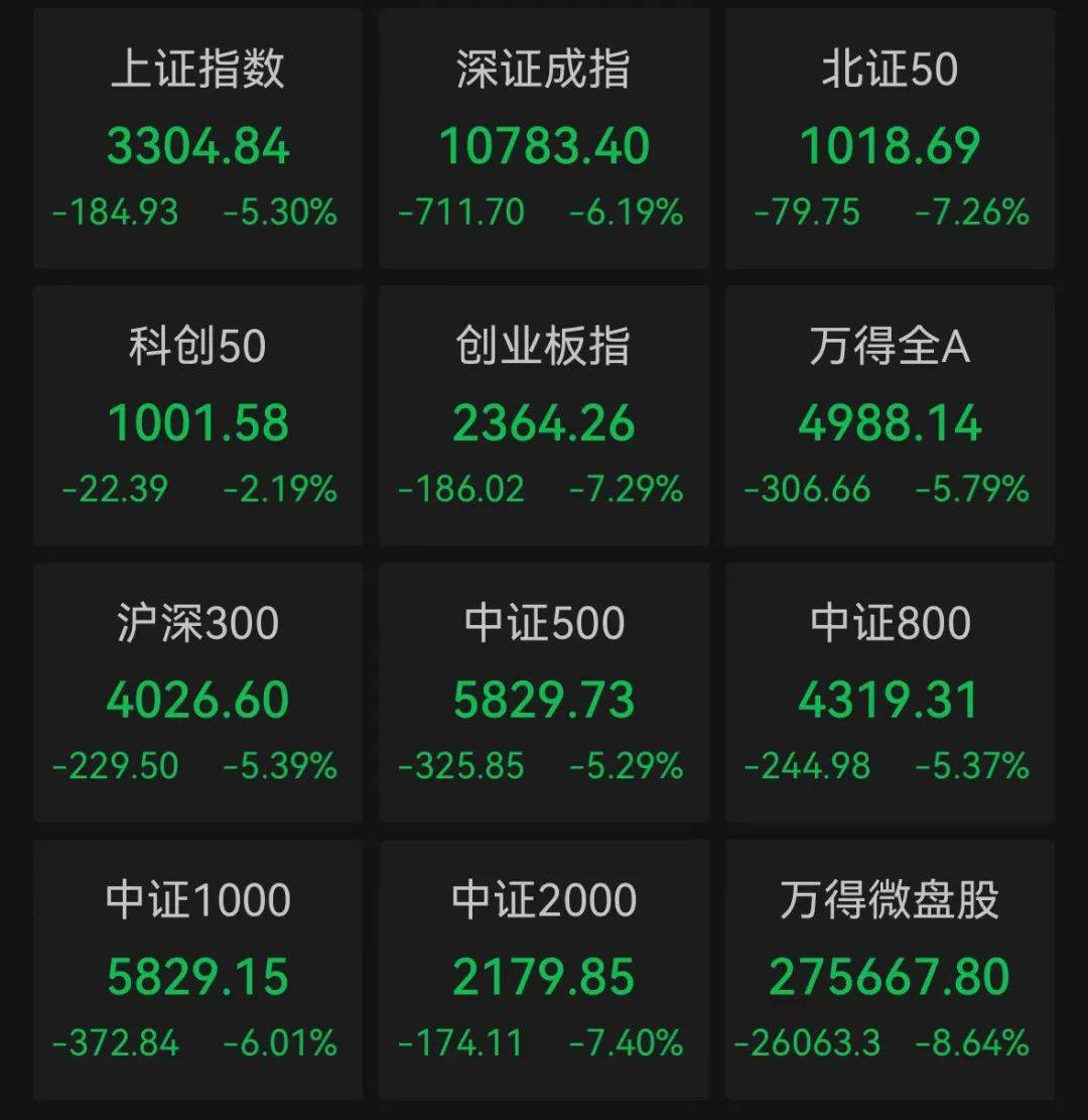 A股，风格突变！