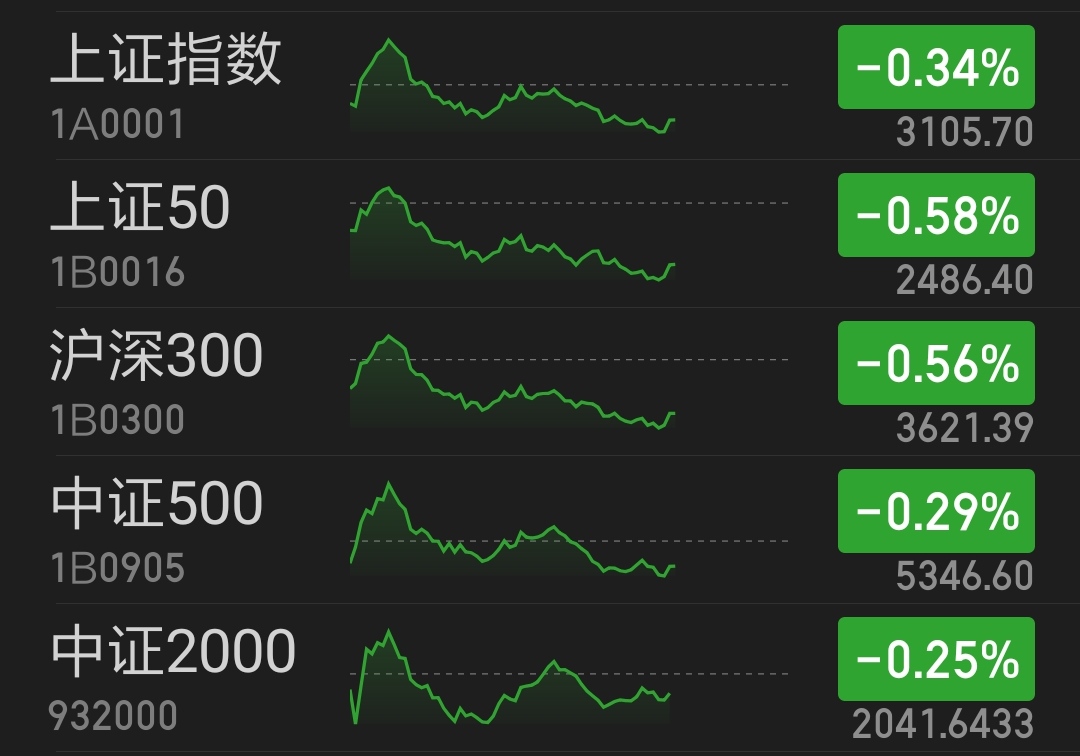 银行间主要利率债盘初走势分化