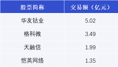 冠豪高新12月23日大宗交易成交201.99万元