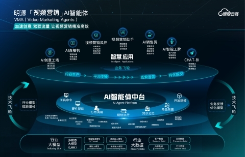 宝钢股份智慧营销“数智南方”AI应用试点项目一阶段成功上线
