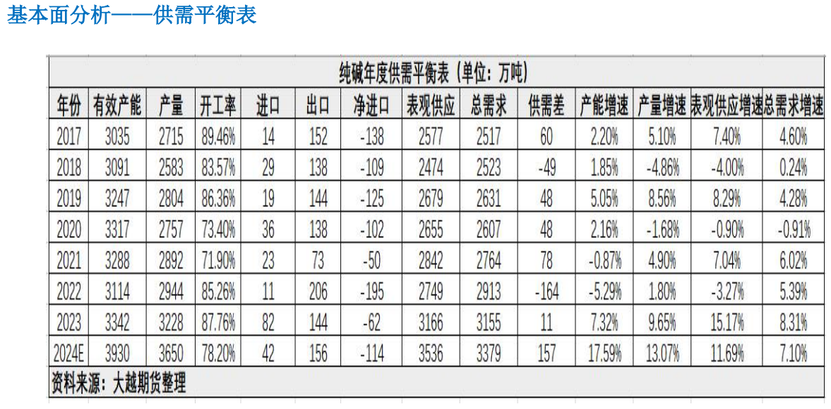 （2024年12月24日）今日纯碱期货最新价格行情查询