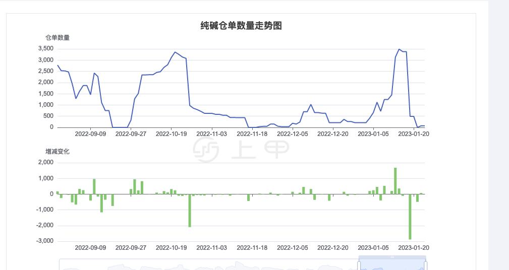 （2024年12月24日）今日纯碱期货最新价格行情查询