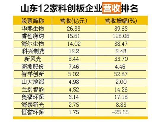 科创板活跃股榜单：78股换手率超5%