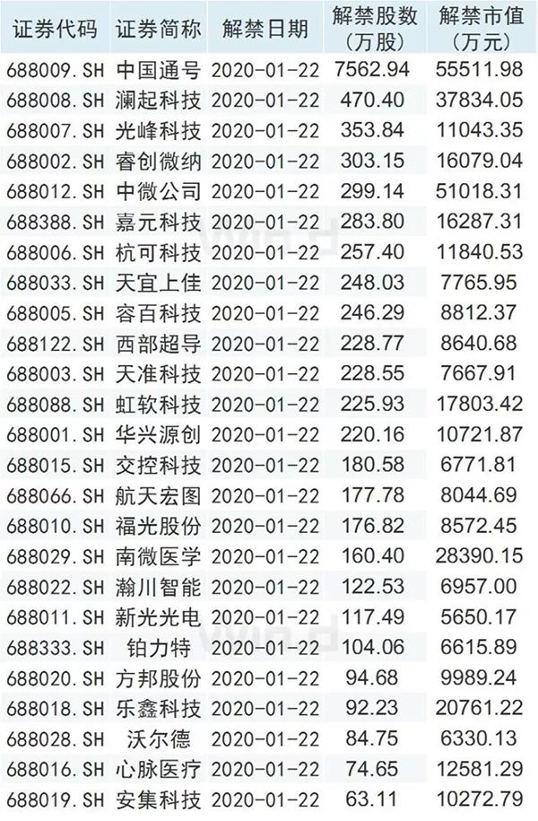 科创板活跃股榜单:78股换手率超5%