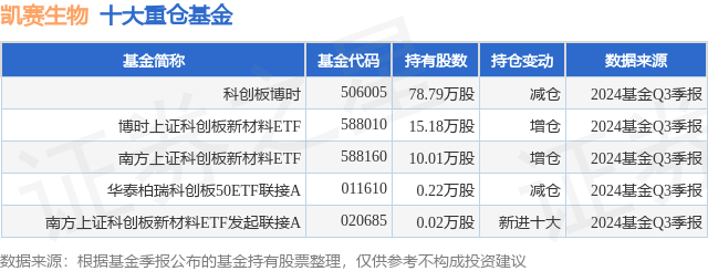 科创板活跃股榜单:78股换手率超5%