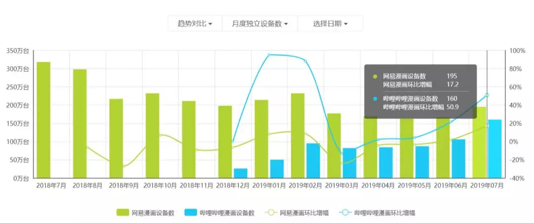 科德教育：营利双增难挡股东高位减持，前三季度参股投资录得亏损