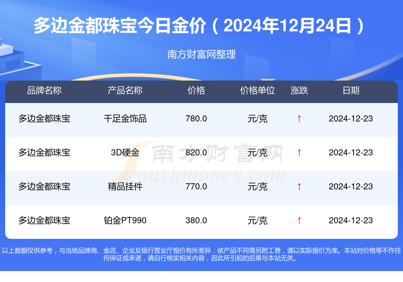 2024年12月24日淄博高线价格行情今日报价查询
