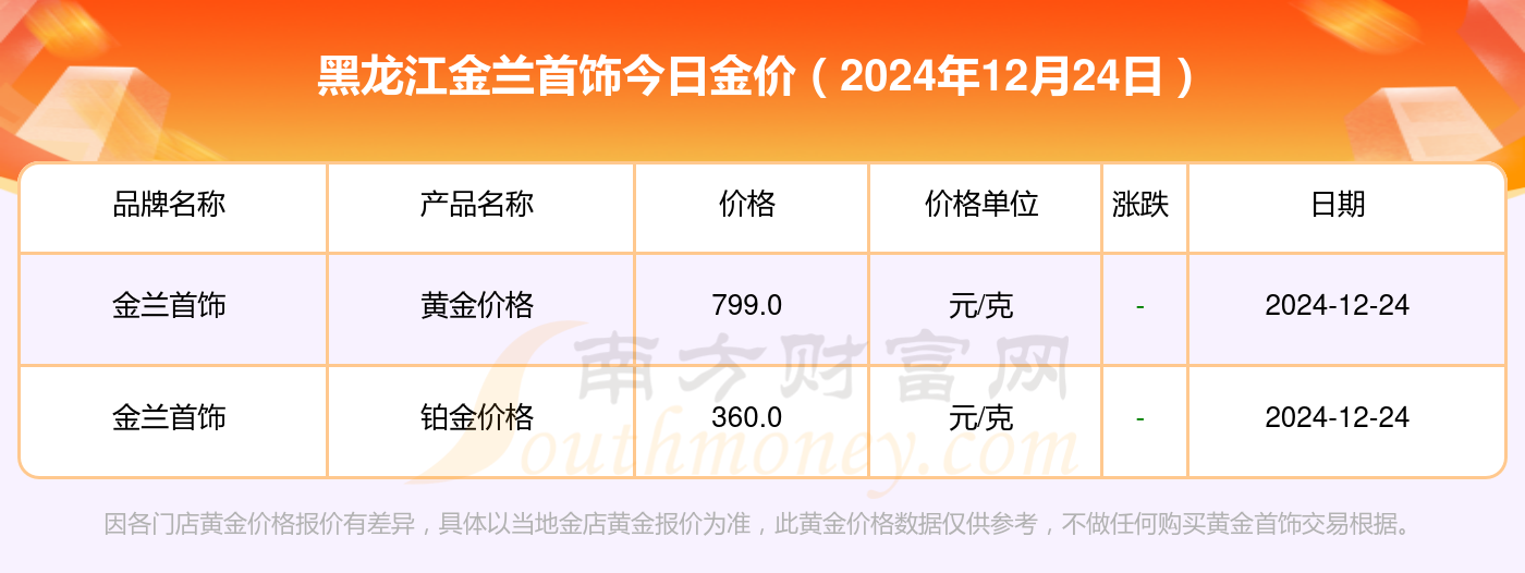 2024年12月24日淄博高线价格行情今日报价查询