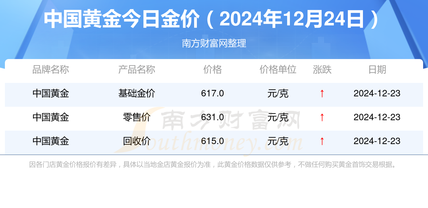 2024年12月24日醋酸叔丁酯价格行情最新价格查询