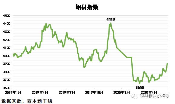 2024年12月24日醋酸叔丁酯价格行情最新价格查询