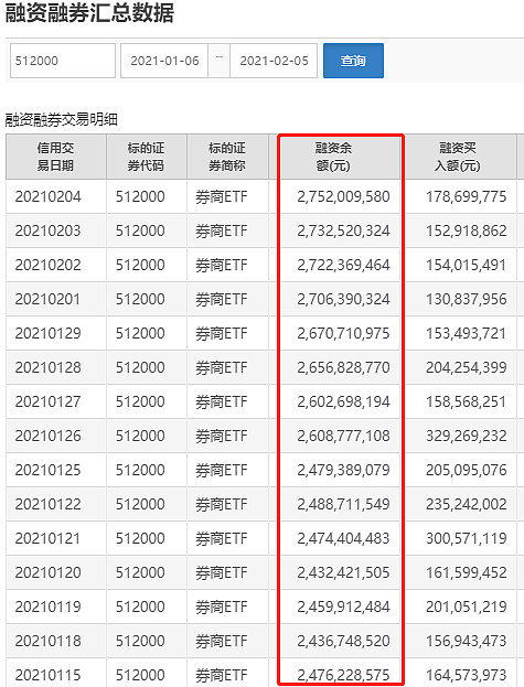 两市ETF两融余额较上一日减少8.70亿元