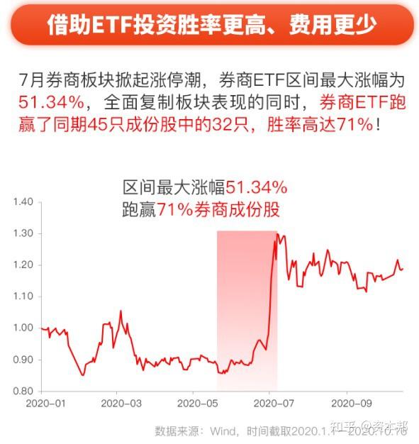 ETF两融余额4连降，累计减少31.39亿元