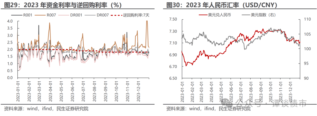 债市调整！发生了什么？