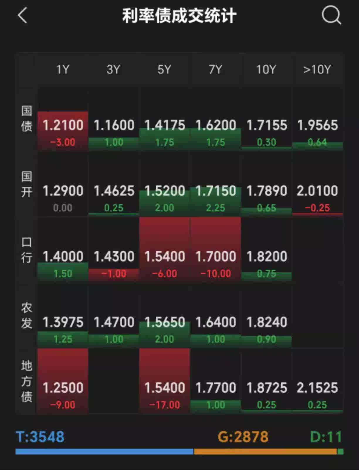 债市调整！发生了什么？