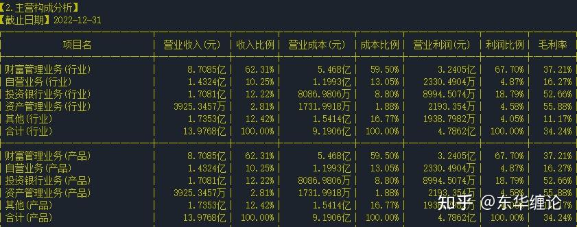 券商板块发力拉升，华林证券涨停，中国银河等走高