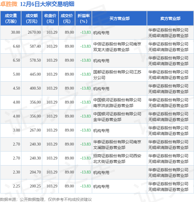 益生股份12月24日大宗交易成交3364.35万元