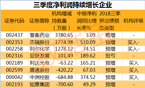 杰瑞股份现11笔大宗交易 合计成交361.38万股