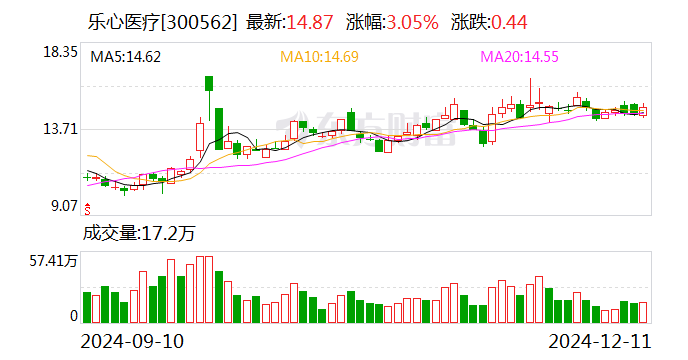 中国中免:12月20日召开董事会会议