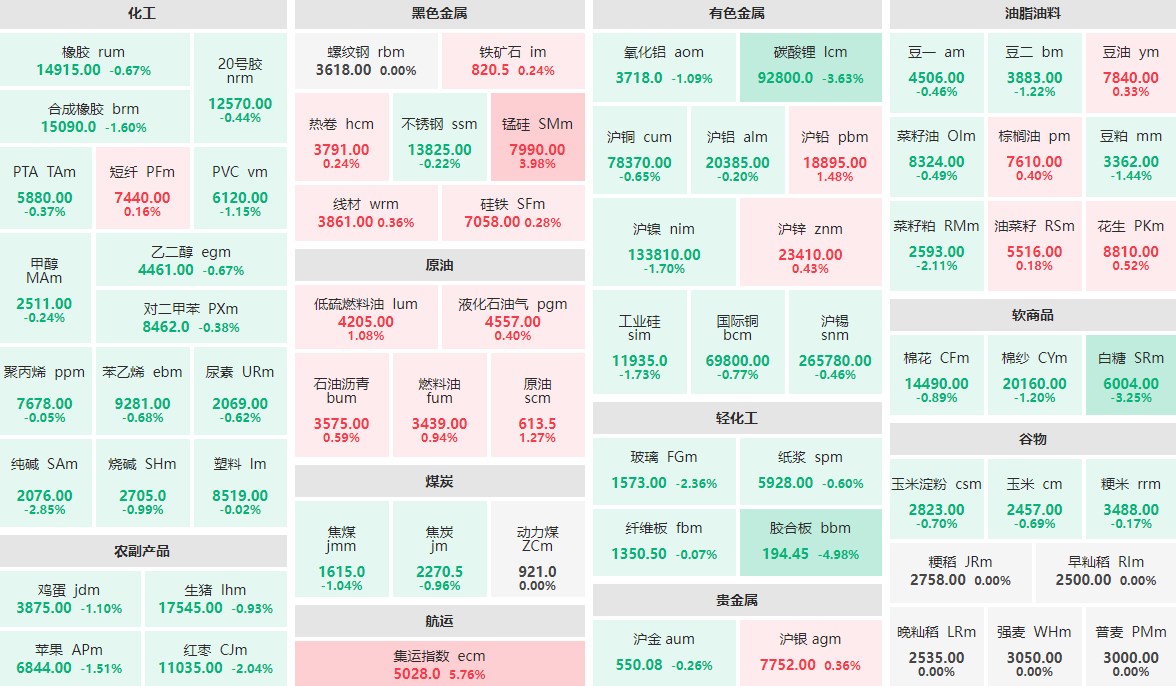 （2024年12月25日）今日沪铅期货和伦铅最新价格查询