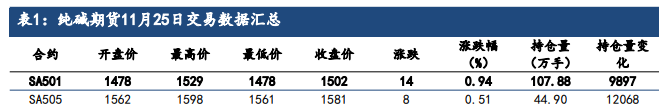 EB：生产利润回落 价格震荡走弱