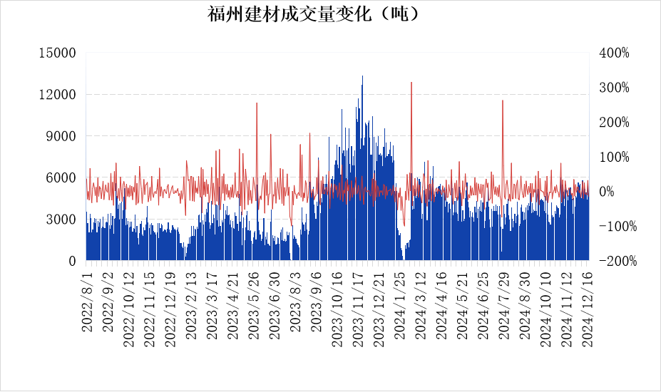 石油沥青：市场支撑仍存 现货价格整体持稳