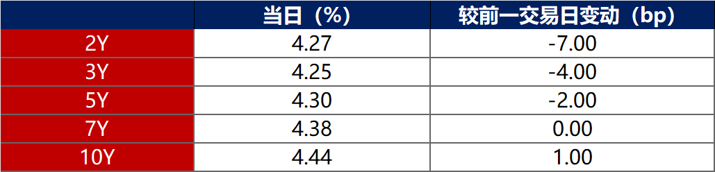 EB：生产利润回落 价格震荡走弱