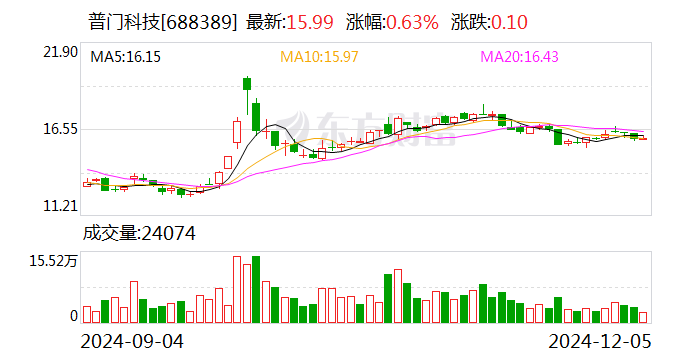 南凌科技龙虎榜数据（12月24日）