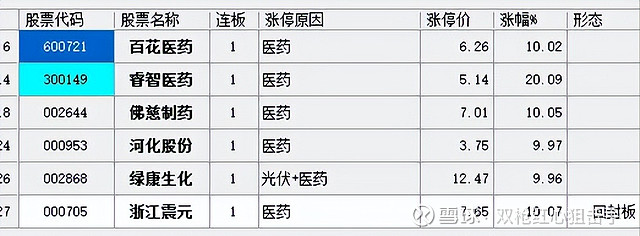 今日46只个股涨停 主要集中在商贸零售、机械设备等行业