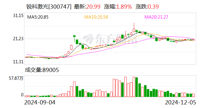 确成股份：12月25日召开董事会会议