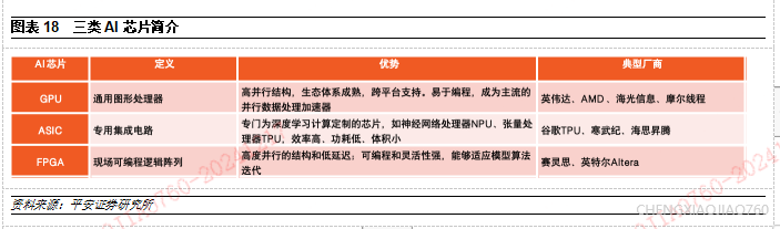 国泰君安：AI ASIC市场规模有望高速增长