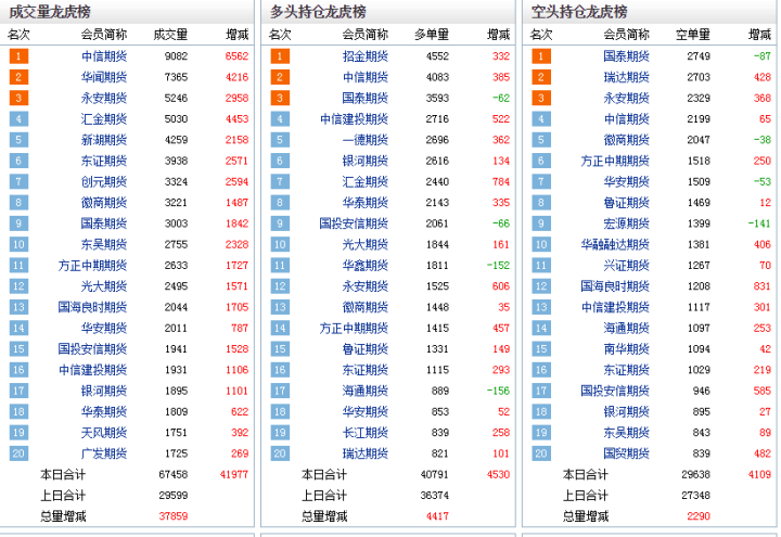 12月25日尿素期货持仓龙虎榜分析：多方进场情绪强于空方